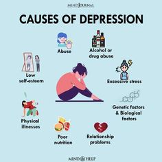 cause of Depression 